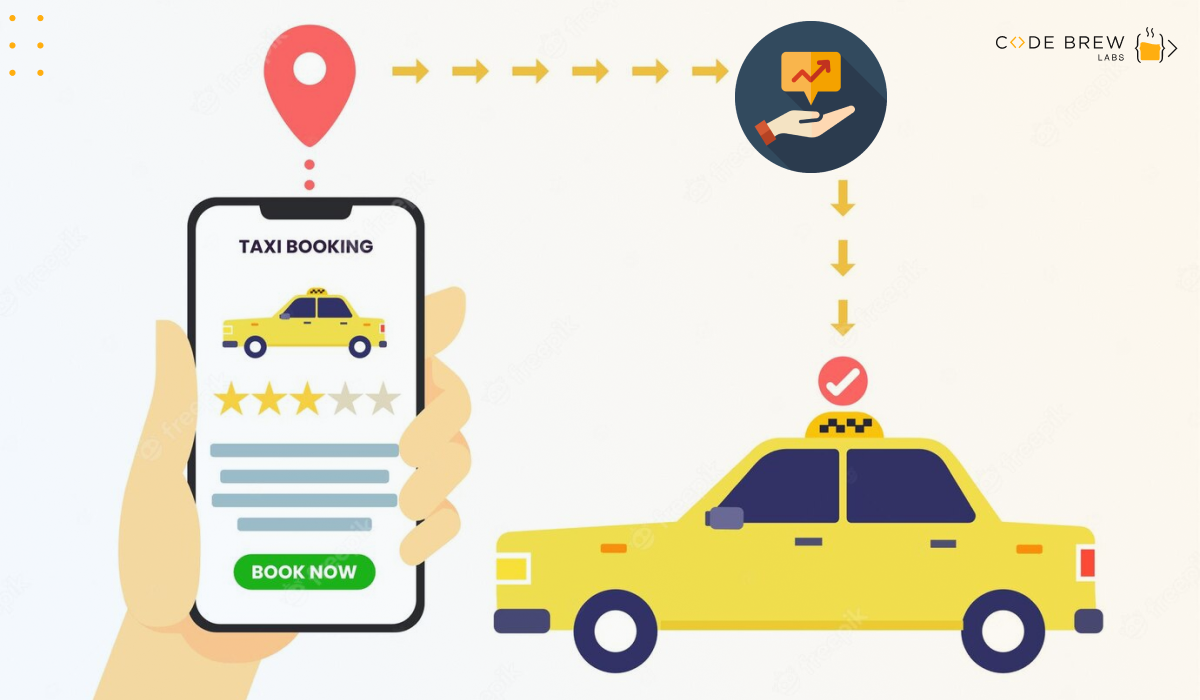 Benefits to your company from creating an Uber-like taxi app
